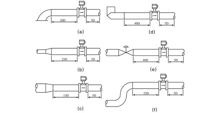 渦街流量計(jì)安裝要求